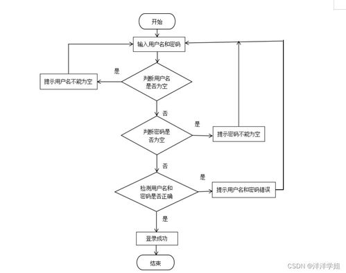 SSM高校師生二手用品交易系統(tǒng)APP設(shè)計與實現(xiàn)
