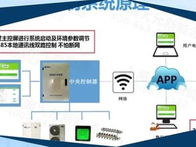 毛細(xì)管網(wǎng)輻射空調(diào)系統(tǒng)及其計(jì)算機(jī)系統(tǒng)服務(wù)